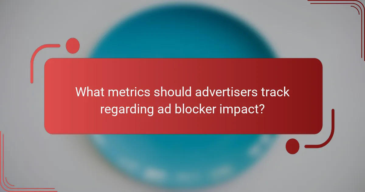 What metrics should advertisers track regarding ad blocker impact?